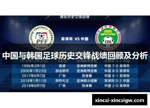 中国与韩国足球历史交锋战绩回顾及分析
